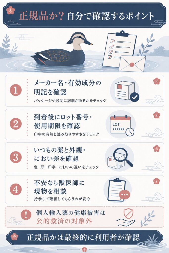 正規品か安全かを確認する項目の図解
