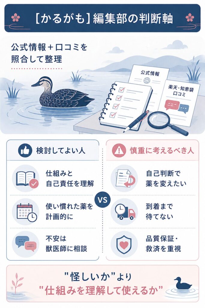 利用してよい人と慎重な人を分けた判断軸の図解